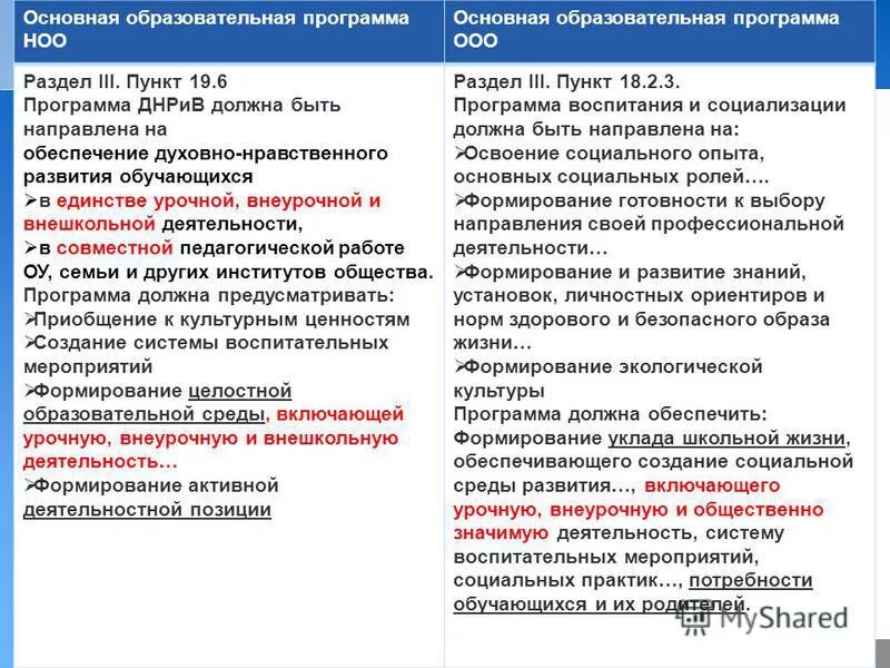 Рабочая основная образовательная программа разделы. Образовательная программа начального общего образования. Образовательная программа ООП. Основные пункты основной общеобразовательной программы. Организационный раздел ООП НОО.