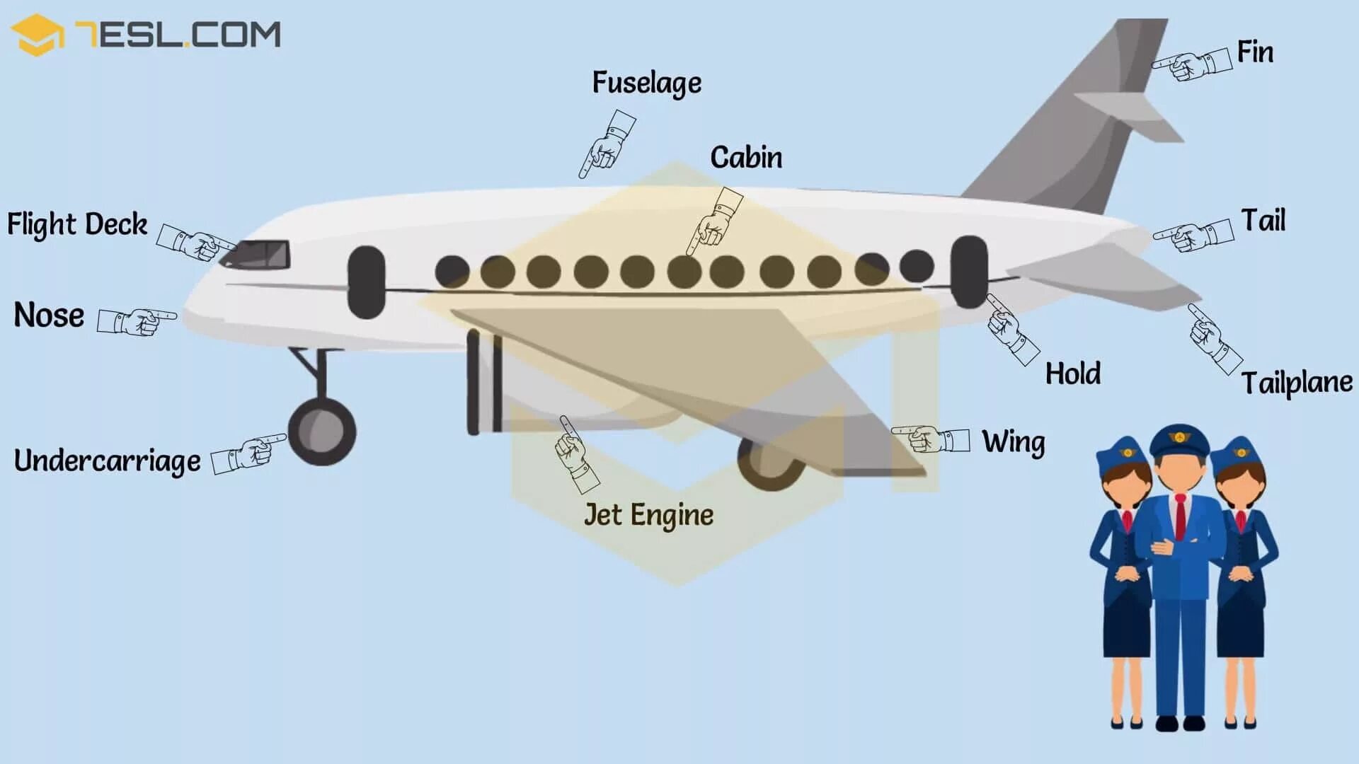 Matching plane. Самолет по английскому языку. Самолёт на английском языке. Части самолета на английском. Plane Parts.