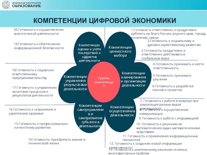 Компетенции организации статьи. Компетенция планирование и организация. Оценка компетенции организация и планирование. Компетенция организация работы. Планирование как компетенция.