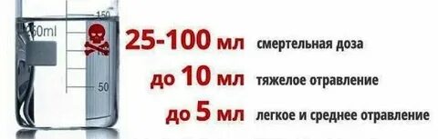 Метанол смертелен