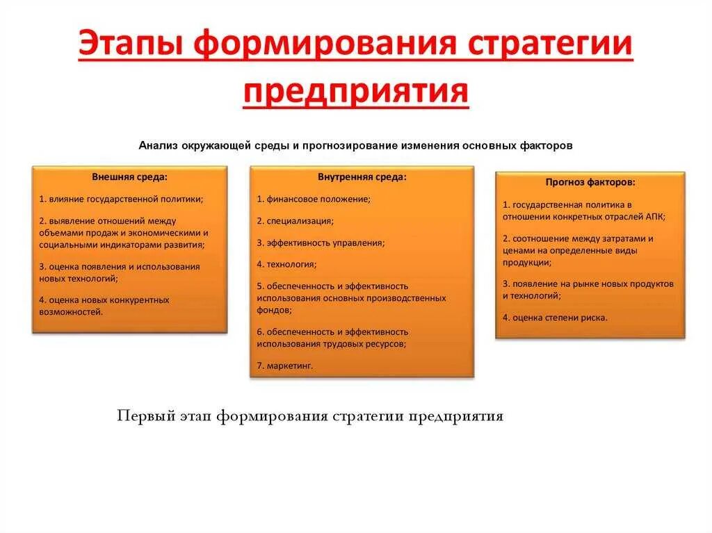 Содержание стратегии виды стратегий. Выделяют этапов развития стратегии. этапы стратегического развития предприятия. этапы разработки стратегии развития организации. этапы формирования стратегии развития предприятия.