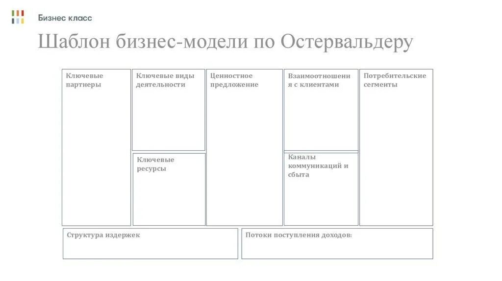 Бизнес модель Остервальдера и Пинье. Бизнес-модели а.Остервальдеру и и.Пинье. Шаблон бизнес модели остервальдера