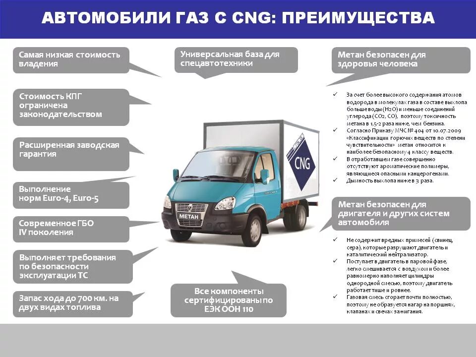 Расход метана на автомобиле. Автомобиль ГАЗ. Типы автомобилей ГАЗ. Газовое топливо для автомобилей. Автомобили на сжатом природном газе.