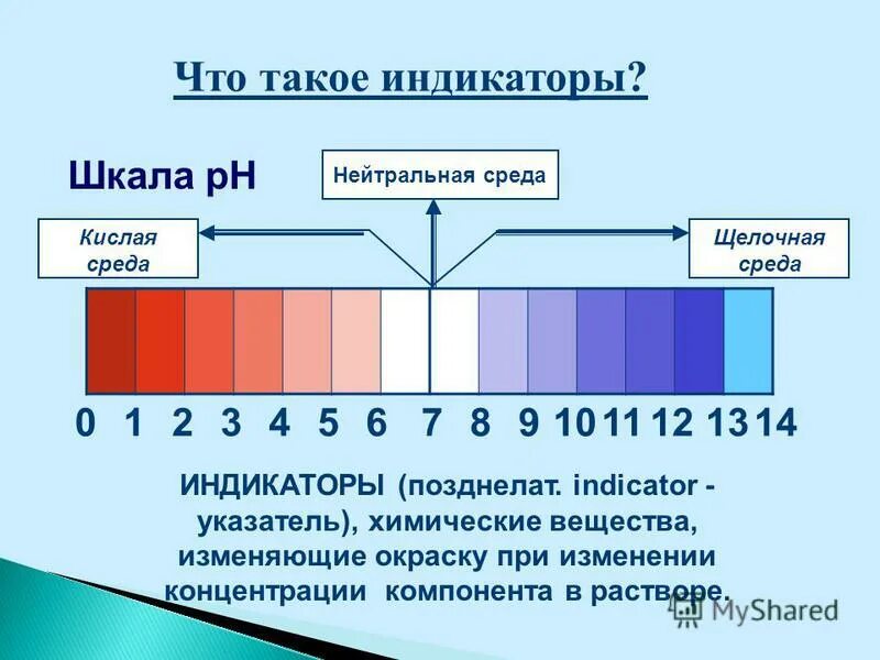 Кислую реакцию среды имеют