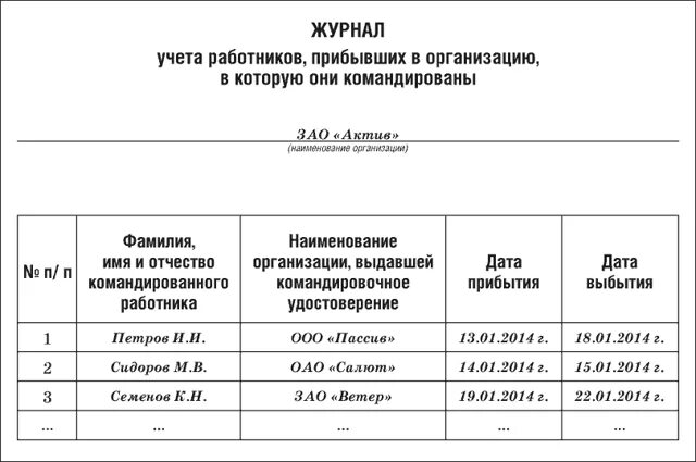 Журнал входа выхода. Журнал регистрации учета рабочего времени работников. журнал учета работников на рабочем месте. журнал посещения сотрудников рабочего времени. журнал посещения работников в организации.