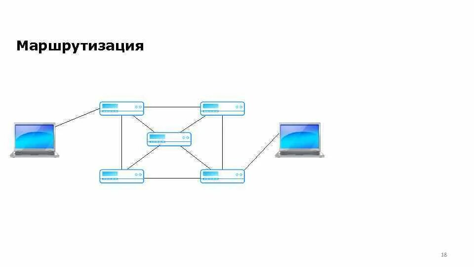 Маршрутизация. Маршрутизация данных. Прямая маршрутизация. Прямое маршрутизация. Маршрутизация документов