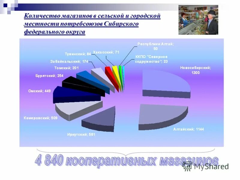сколько столиц в россии. архангельск город. названия древних русских городов. почему название город. сколько лет городу.