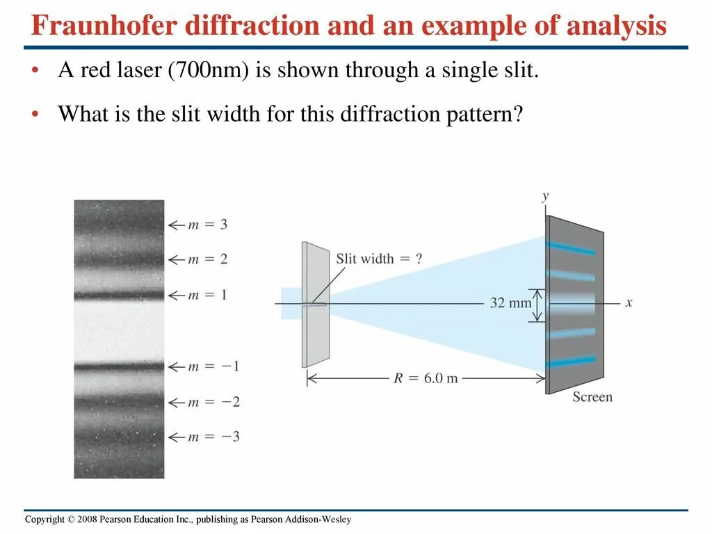 Diffraction analysis. Fraunhofer diffraction википедия. fraunhofer diffraction мерч. fraunhofer diffraction - on the bottom. diffraction on the slit.