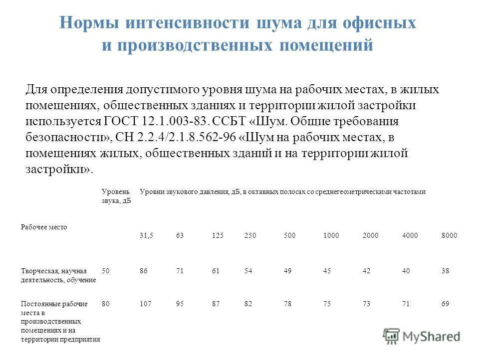 Максимально допустимый шум