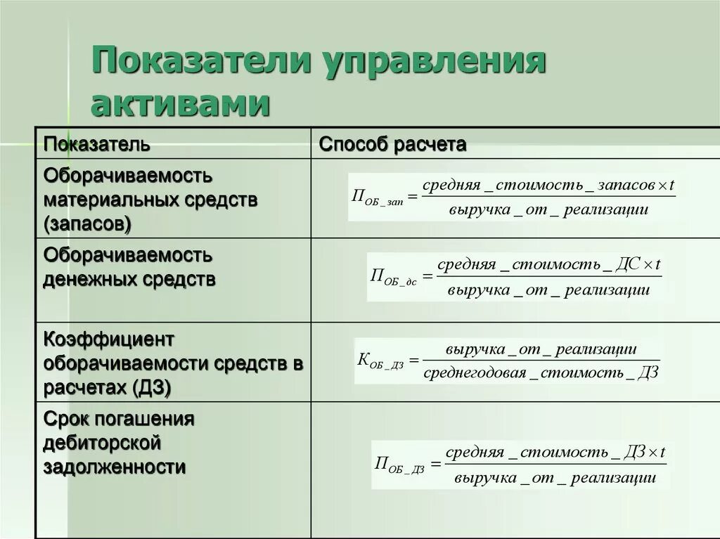 Оборачиваемость активов. Показатели оборачиваемости денежных активов. Показатели управления активами предприятия формулы. Показатели оборачиваемости денежных средств формула. Коэффициент оборачиваемости денежных средств формула.