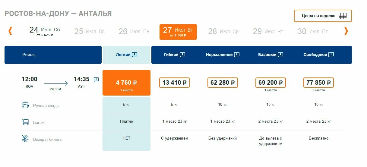 За сколько часов до вылета можно. Авиабилеты. Билеты на самолет. Рейсы самолетов. Авиабилеты прямой.