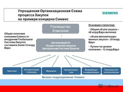 Тендеры северное