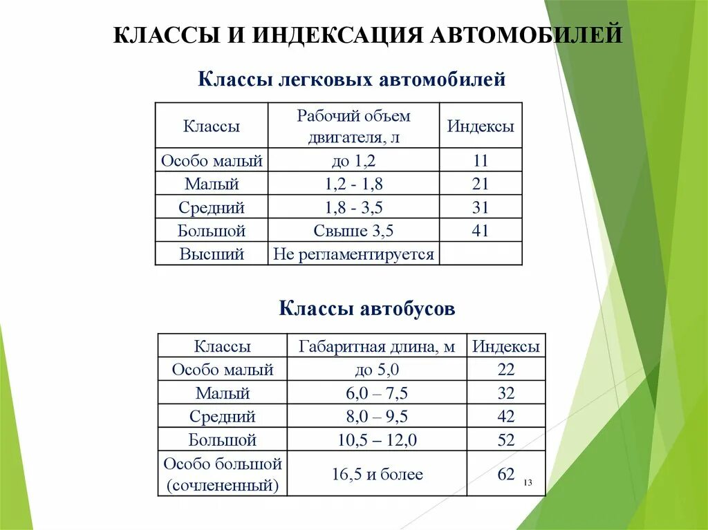 Автобус второго класса. Индексация легковых автомобилей. Классификация и индексация автомобилей. Классификация автобусов по классам. Классы вместимости автобусов.