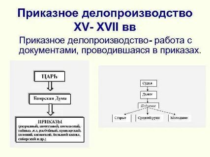 Приказной период