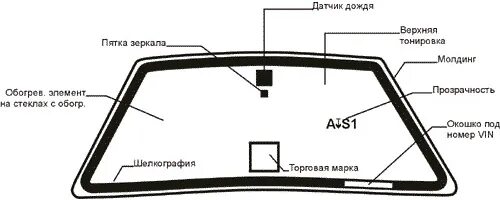 Автостекла. Автомобильные стекла виды. Лобовое стекло автомобиля. Byd flyer лобовое стекло. Ветрового стекла.