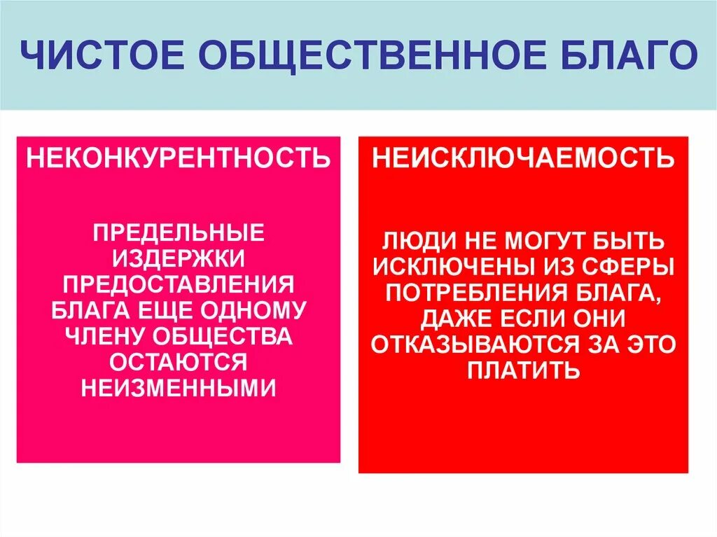 К общественным благам можно отнести. Чистые общественные блага. Чистое Общественное благо неисключаемость неконкурентность. Чисто Общественное благо примеры. Чистое Общественное благо – благо,.