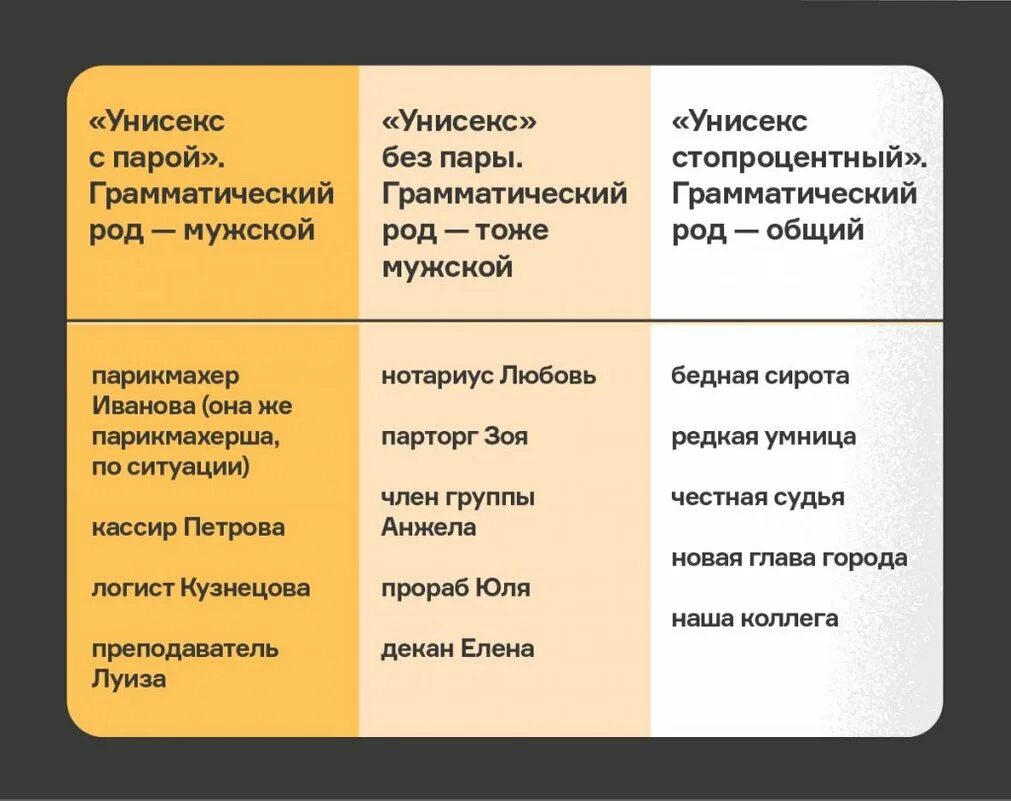 Феминитивы. Что такое феминитив в русском языке. Схема образования феминитивов. Феминитивы примеры. Использовать феминитивы