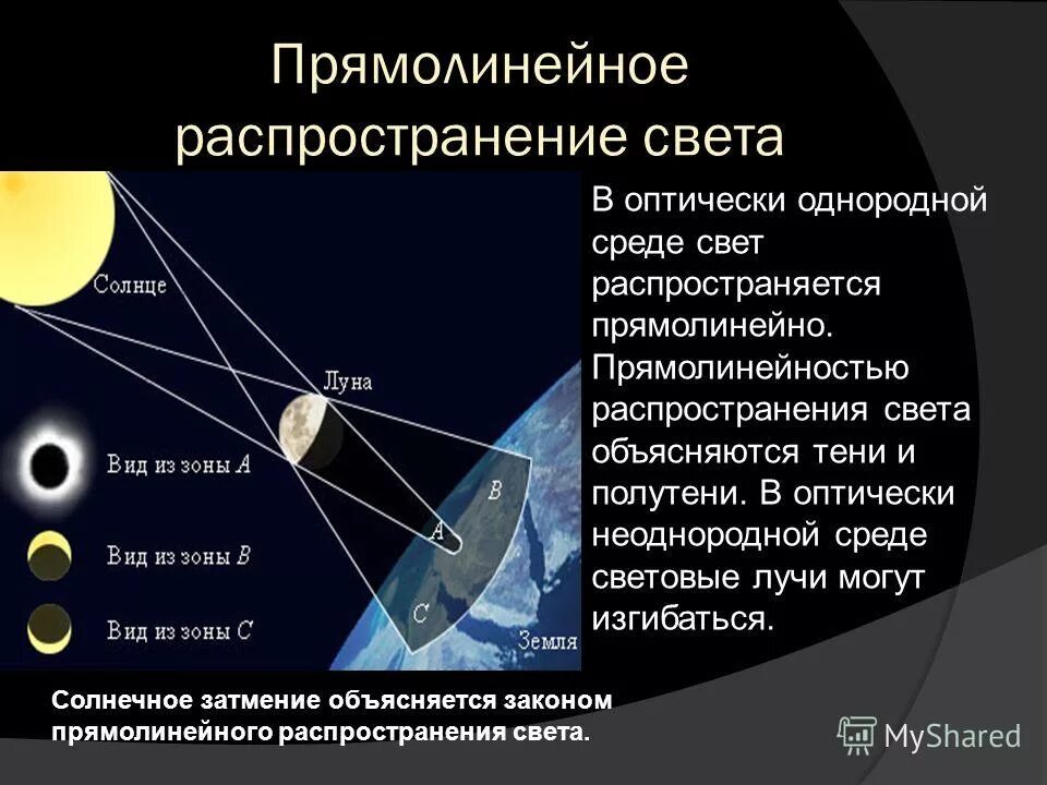 Закон прямолинейного распространения света объясняет