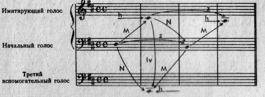 Кто из птиц подражает человеческому голосу. Для чего создаются пародии. Учебник контрапункт. Как пародировать голоса. Как спародировать голос рика.