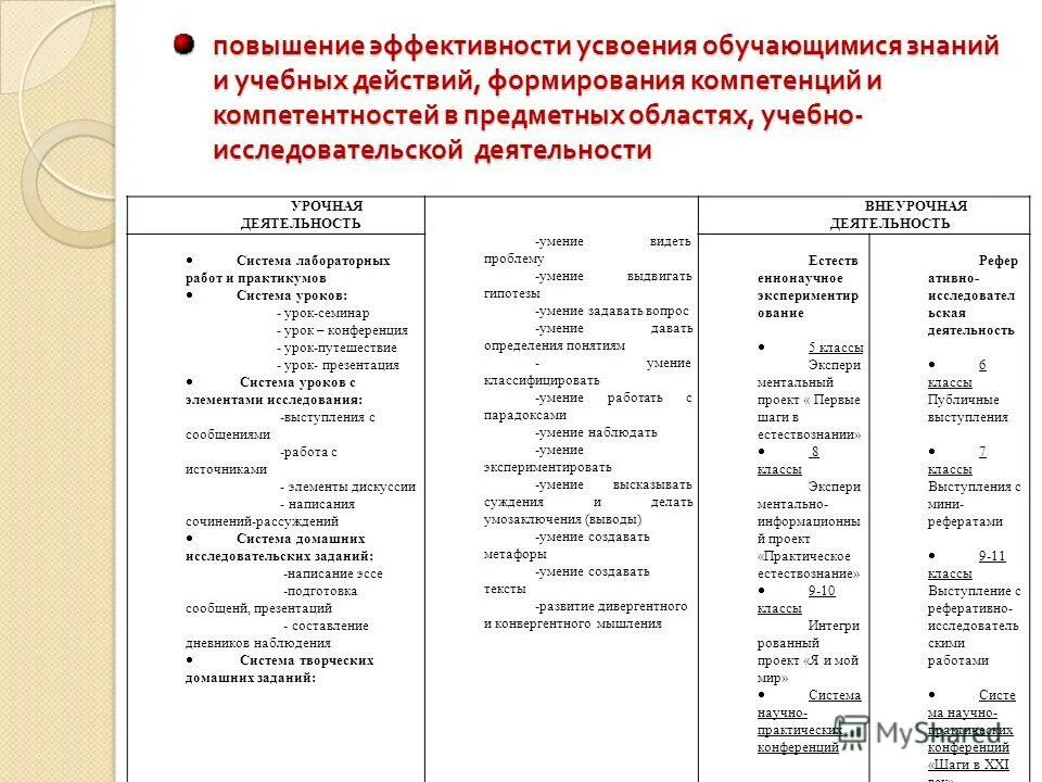 Система усвоения обучающимися учебно профессиональной деятельности. Системнодеятельстный подход. Система усвоения обучающимися учебно профессиональной деятельности. Методы обучения в педагогике. Методика образования.