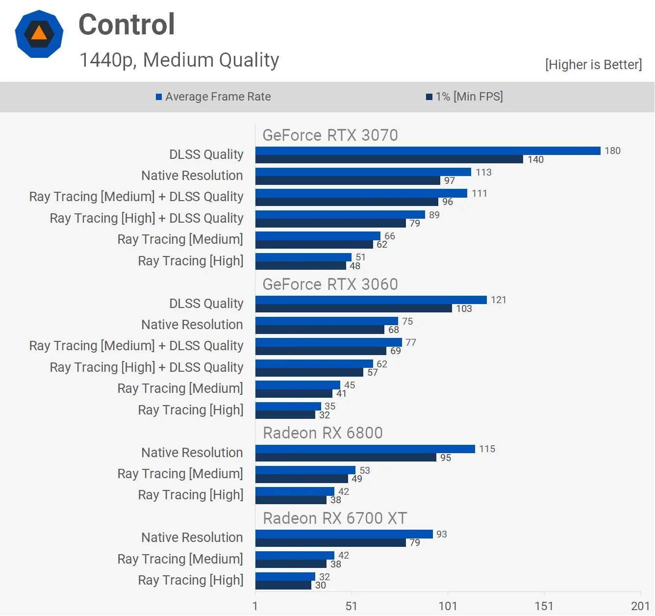 Amd radeon rx 6700 xt vs. Rtx 3060 vs rx 6700. 6700xt в 3dmark. Amd radeon rx 6700 xt vs. Rx 6700 vs 3060.