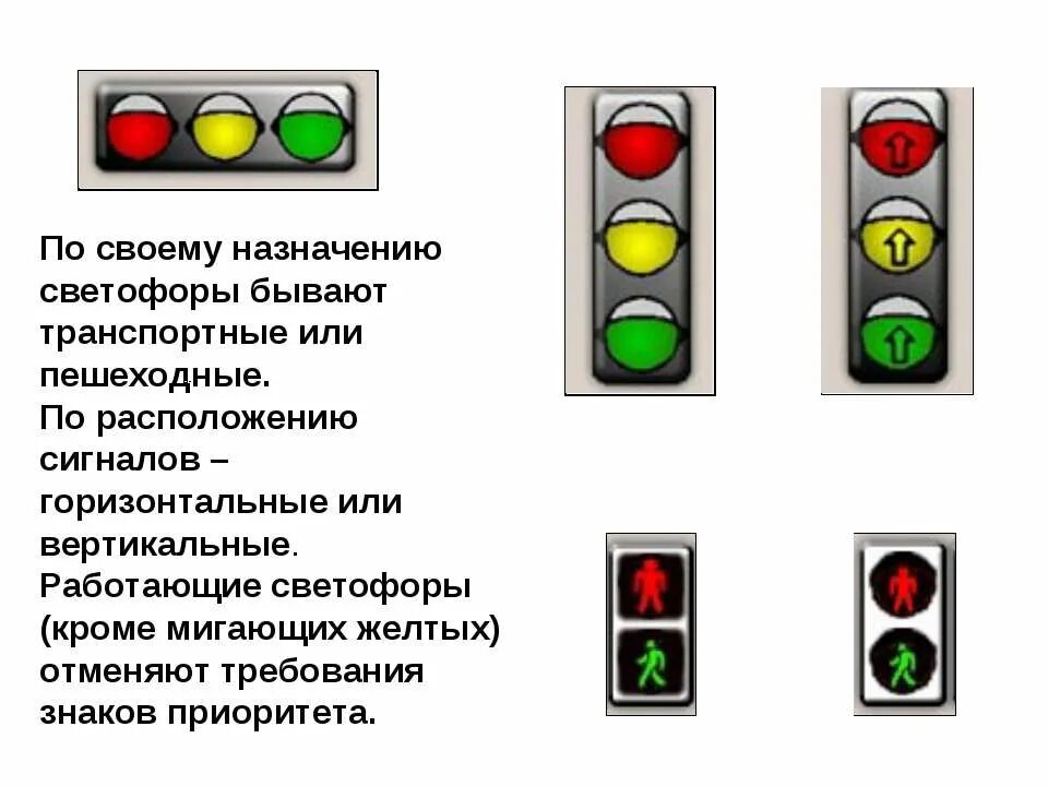 Сигналы светофора для пешеходов. Расположение сигналов светофора. Знак светофор. Светофор с вертикальным расположением сигналов.