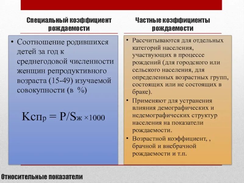 Формула для расчета показателя рождаемости. Коэффициент рождаемости населения формула. Частный коэффициент рождаемости. Специальный коэффициент рождаемости формула. Общий коэффициент смертности формула.