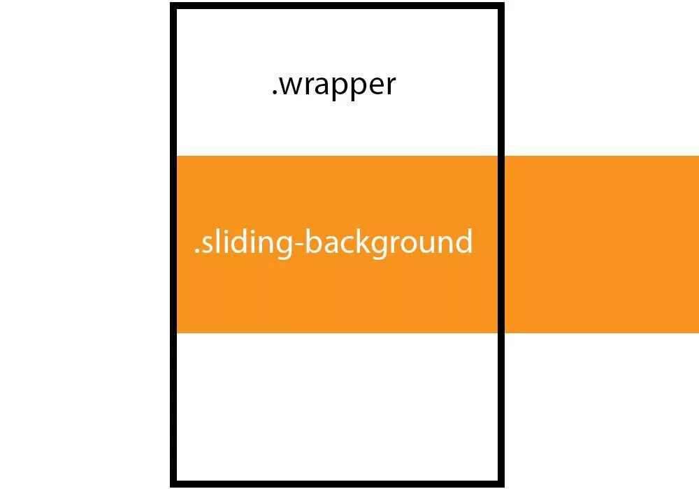 Css background filter. Css background transform. transition css. как сделать картинку фоном в css. background cover css tricks.