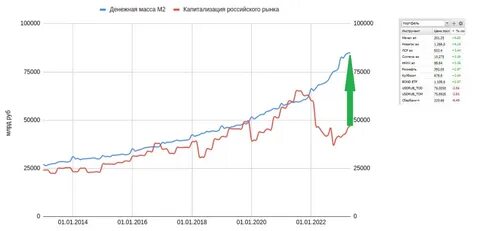 Процент инфляции на 2025 год