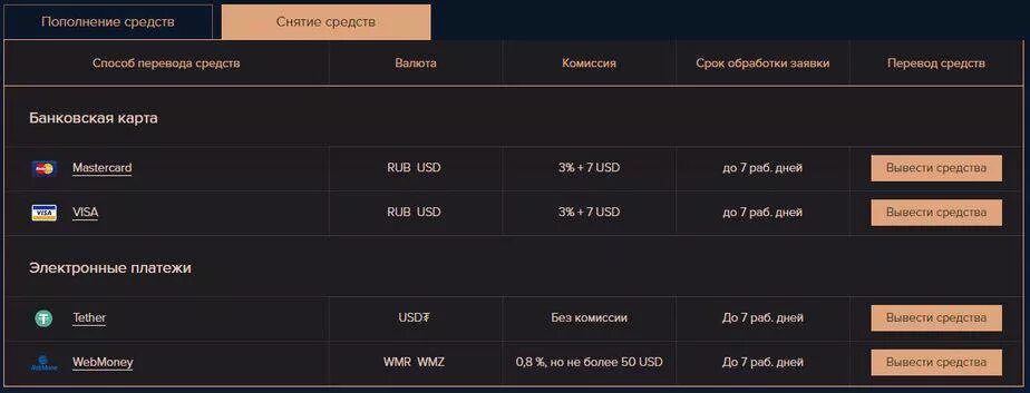 Пополнение и снятие средств. TX Global вывод средств. Вывод средств с Фиат комиссия 13%. Как вывести средства с Глобал Леттерс. Как вывести с биржи на карту