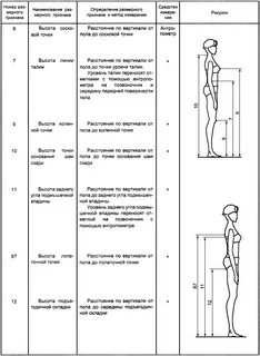 Высота точек над полом
