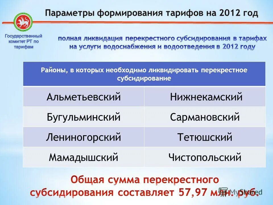 644 постановление правительства рф. Установление тарифов на водоснабжение и водоотведение. Формирование тарифов на услуги. Методы регулирования тарифов на водоснабжение. Формирование тарифов на услуги.