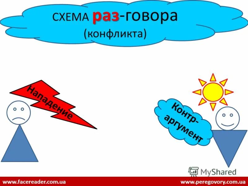 Раз говоры