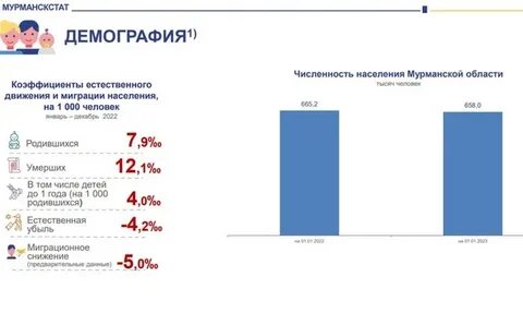 Мурманскстат