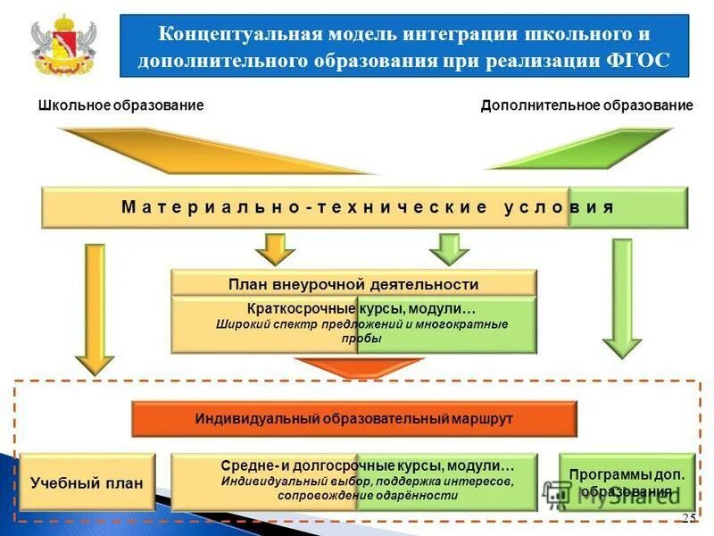 Г. Руководитель программы дополнительного образования. Руководитель программы дополнительного образования. Направление деятельности методиста. Руководитель программы дополнительного образования.