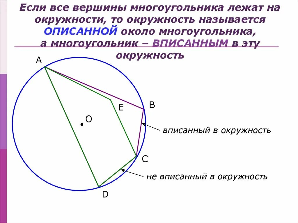 Центр описанной окружности 8 класс. Многоугольник описанный около окружности. Окружность, описанная вокруг прямоугольного треуг. Окружность описанная вокруг многоугольника. Центр окружности описанной около многоугольника.