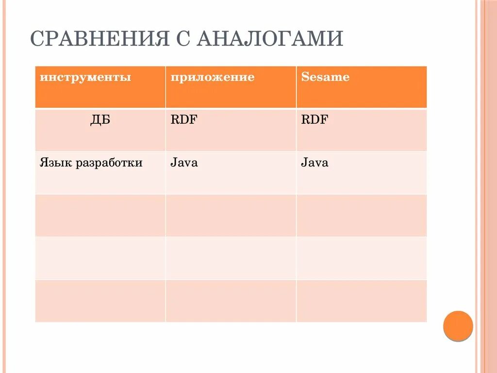 Аналоговое сравнение. Таблица сравнения аналогов. Сравнение с аналогами. Сравнение аналогов. Принцип аналога сравнение.