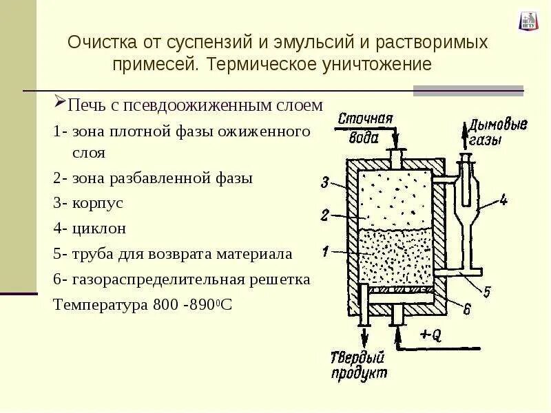 Метод кипящего слоя. Печи с псевдоожиженным слоем. Газораспределительная решетка для псевдоожиженного слоя схема. Печь кипящего слоя решетка. Печи с псевдоожиженным (кипящим) слоем.