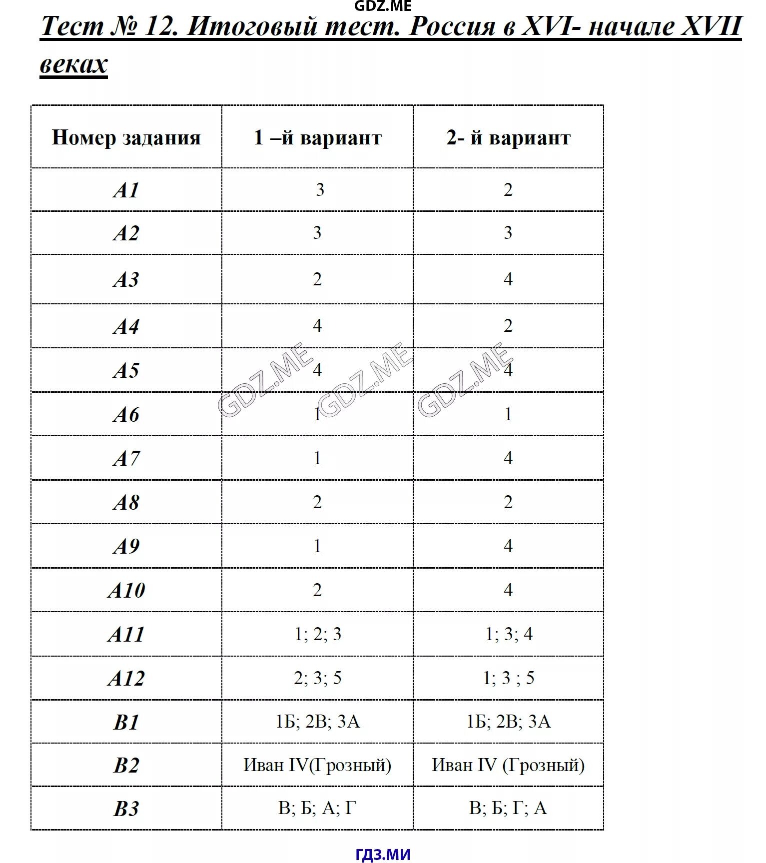 Итоговая контрольная по истории 7 ответы. Контрольная работа Россия в XVI веке. Контрольная работа по теме Россия в XVI В 7 класс ответы. Итоговый тест по истории России. Тест по истории 7 класс с ответами.