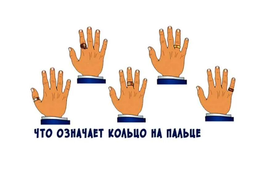 Правила ношения колец на пальцах для женщин. Обозначение колец на пальцах. ношение колец на пальцах. расположение колец на руке. на какой палец надевается кольцо.