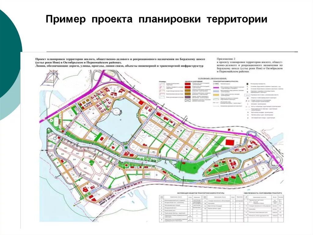 Ппт территории. Проект планировки и межевания территории. ППТ проект планировки территории. Основной чертеж проекта планировки территории. Проект планировки и межевания территории пример.