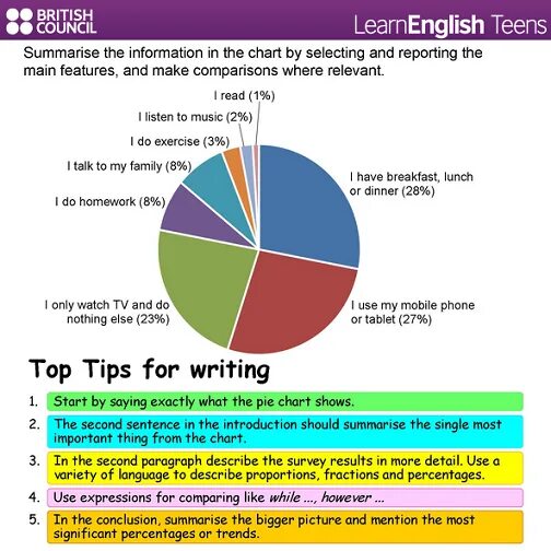 The charts things. Bar chart ielts. ielts writing task 1 pie chart. describing pie charts. pie chart пример.