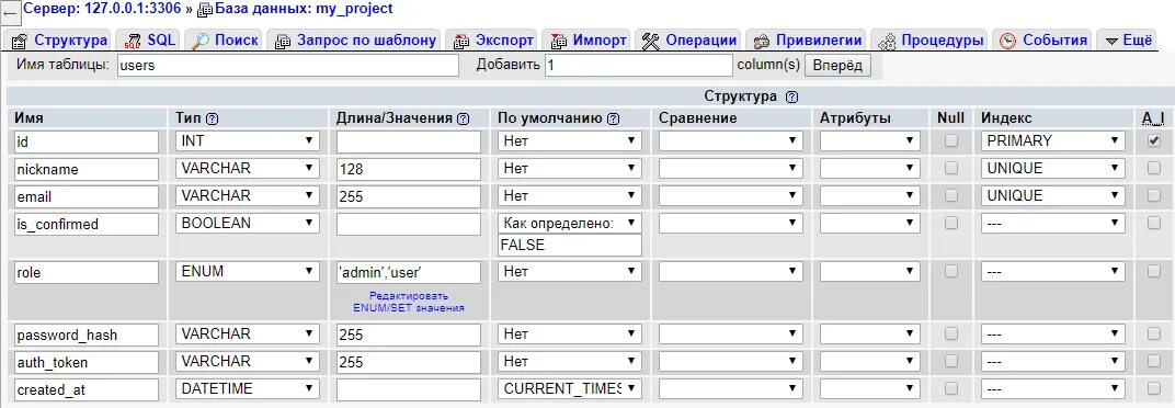 Пример таблицы пользователей. Пример таблицы пользователей. Таблица пользователей пример. Пример таблицы пользователей. Табличная организация данных.