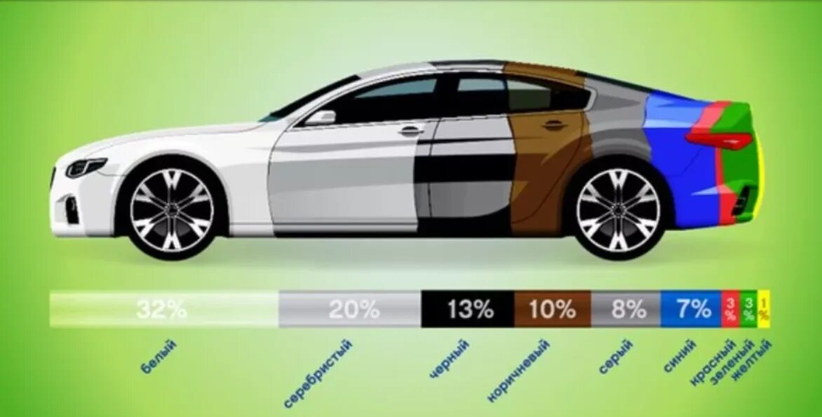 Цвета машин и действия. Самые популярные цвета автомобилей. Самые популярные цвета машин в России. Самый популярный цвет авто в России. Самый популярный цвет авто.