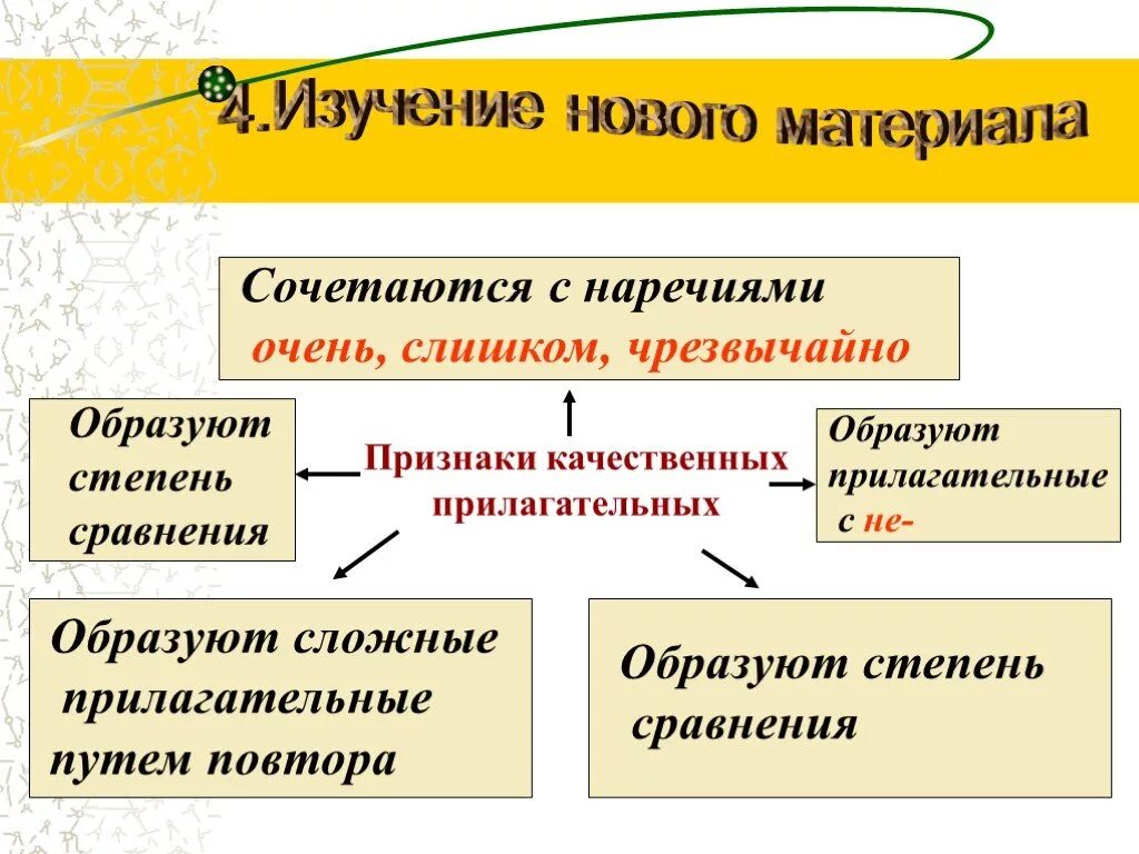 Качественные имена прилагательные 3 класс 21 век. Признаки качественных прилагательных. Качественные прилагательные презентация. Качественные имена прилагательные. Признаки качественных имен прилагательных.