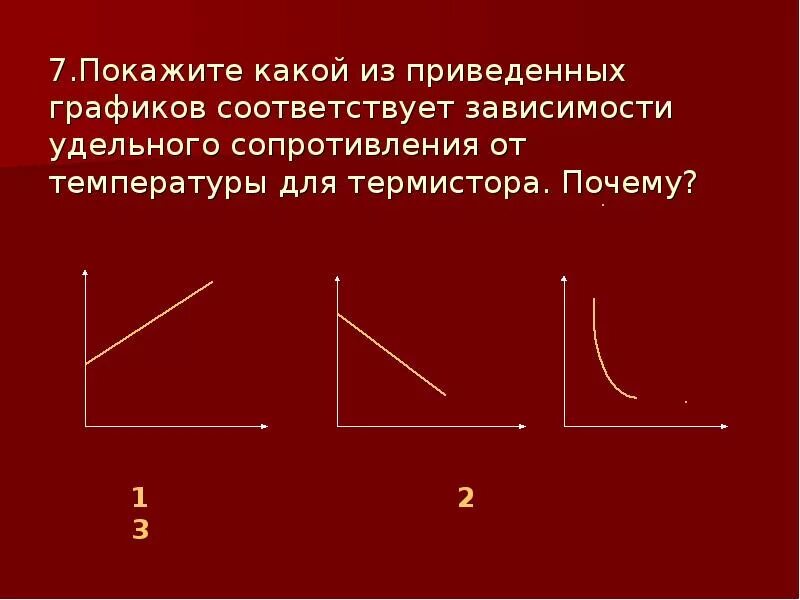 Какой из приведенных графиков соответствует зависимости