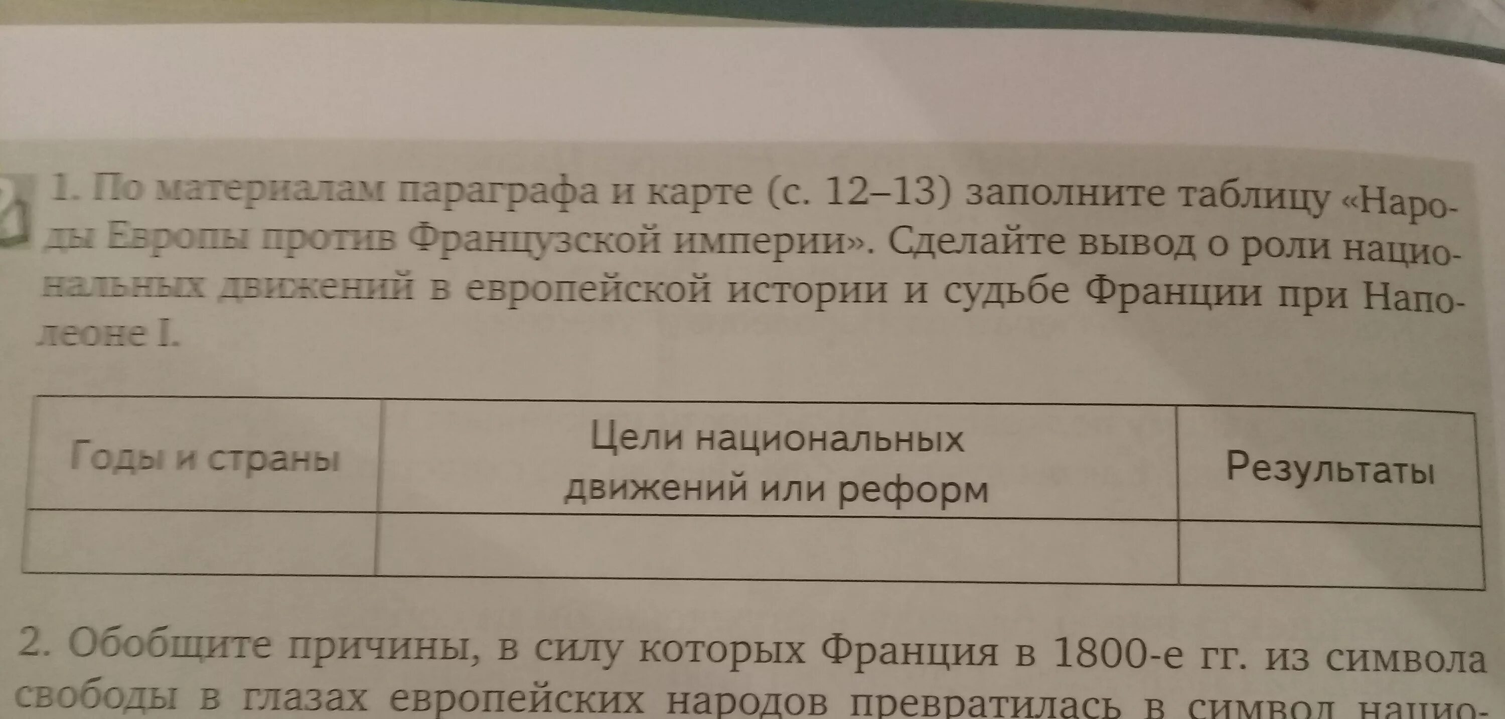 Народы против французской империи таблица. Народы Европы против французской империи таблица. Заполнить таблицу народы Европы против французской империи. Таблица по истории народы Европы против французской империи. Народы против французской