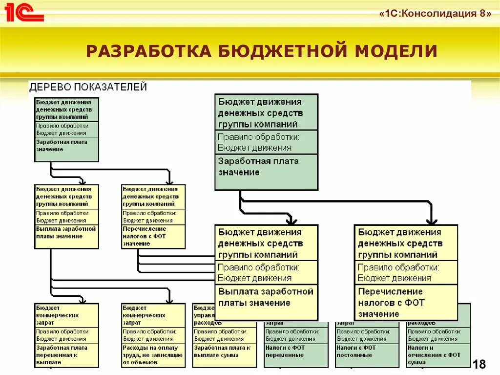 Положение группа компаний. Бюджетная модель компании. Модель бюджета. Бюджетная модель организации. Модели бюджетирования.