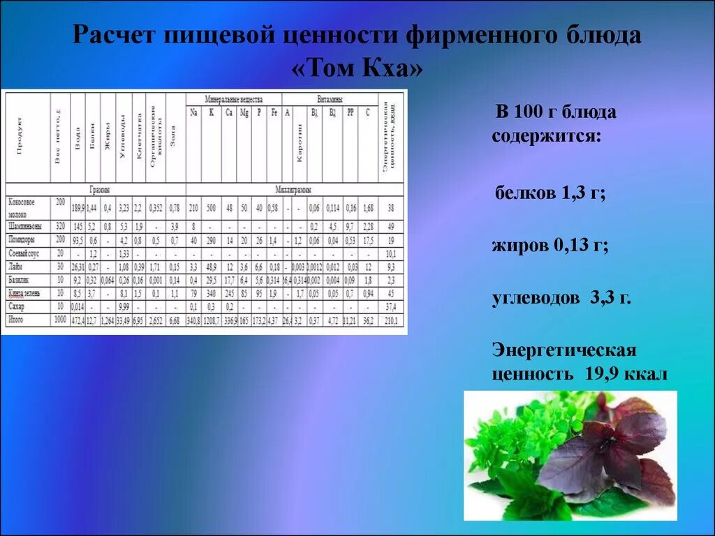 Как рассчитывается пищевая и энергетическая ценность. Формула расчета пищевой и энергетической ценности. Формула пищевой энергетической ценности. Формула расчета энергетической ценности продуктов. Ценность рассчитывать