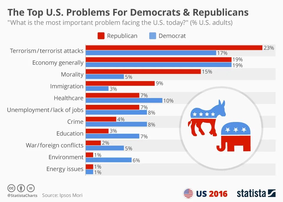 The biggest problem was that